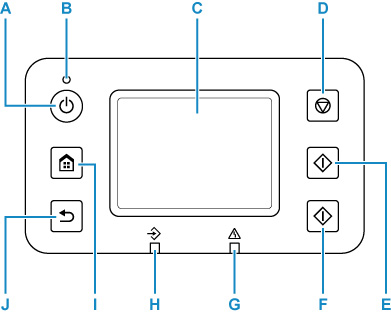 A kezelőpanelt mutató kép